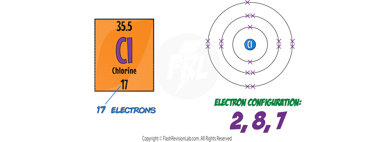 Chlorine Configuration